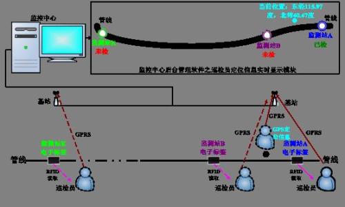 辽阳宏伟区巡更系统八号