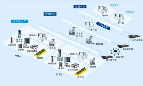 辽阳宏伟区食堂收费管理系统七号