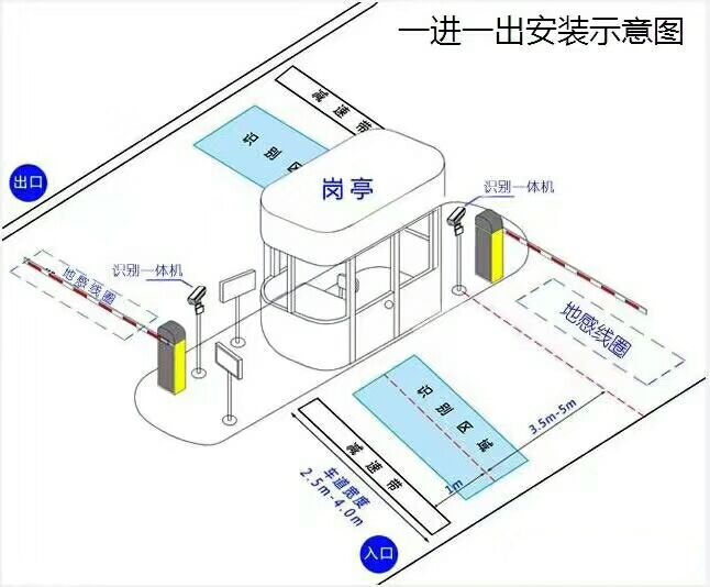 辽阳宏伟区标准车牌识别系统安装图