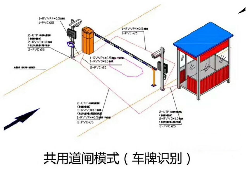 辽阳宏伟区单通道车牌识别系统施工